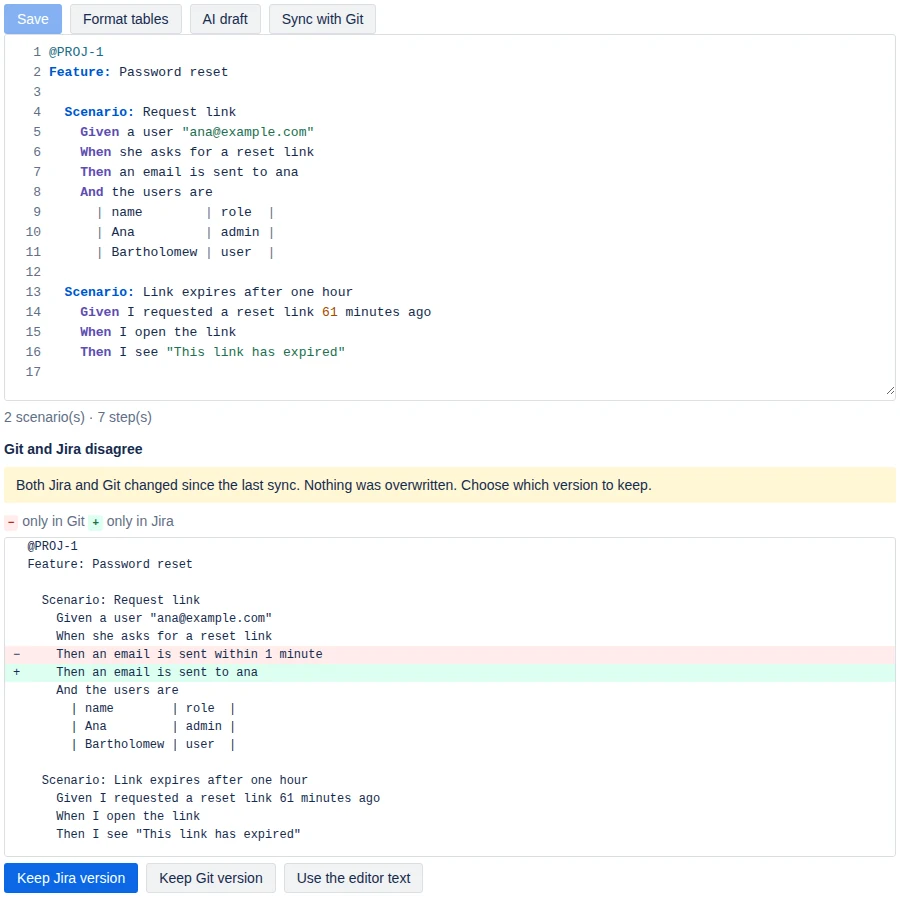 Git conflict view: both Jira and Git changed since the last sync, nothing was overwritten. A line-by-line diff shows the Git line removed and the Jira line added, with buttons Keep Jira version, Keep Git version and Use the editor text.